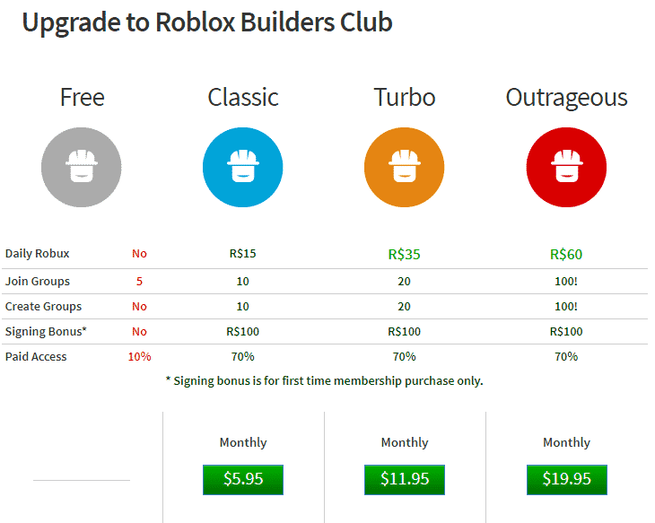 Cuanto Cuesta 40 Robux Roblox Robux Sale